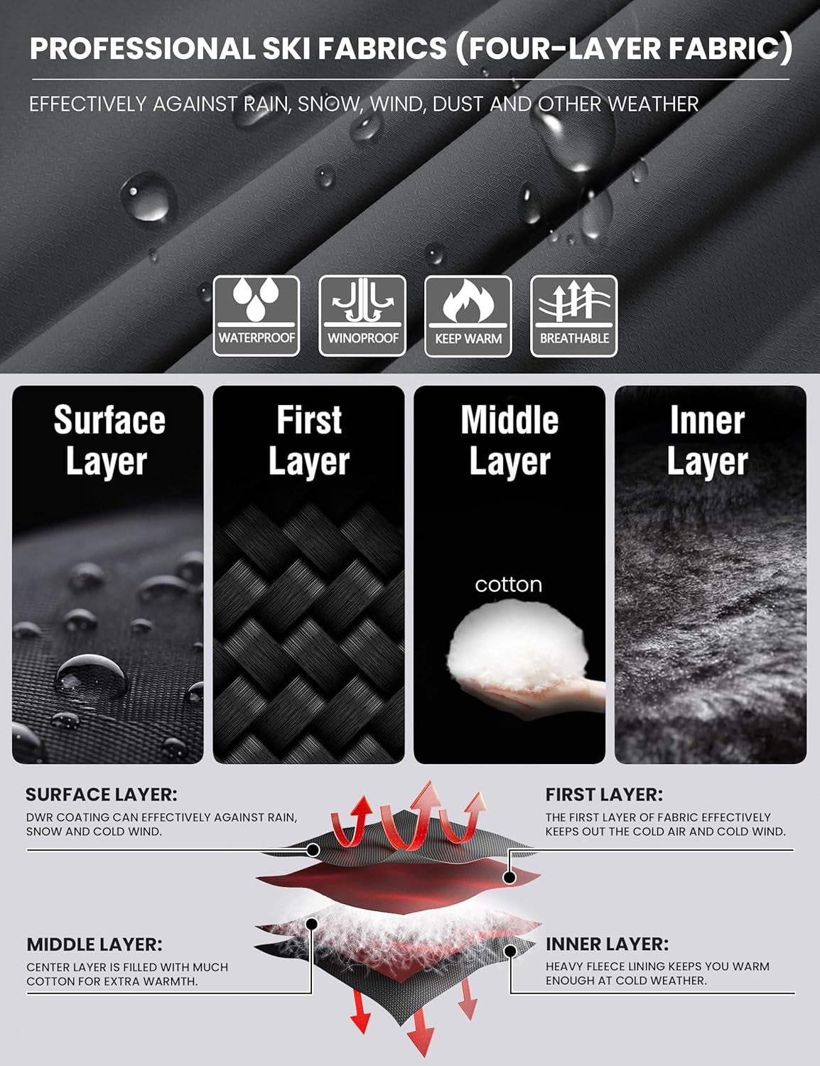 Men'S Waterproof Ski Jacket Warm Winter Coats Windproof Winter Jackets for Men Fleece Lined Windbreaker with Hood